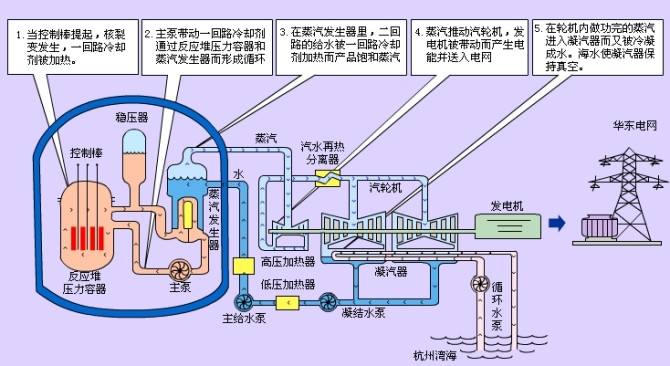 核电.jpg