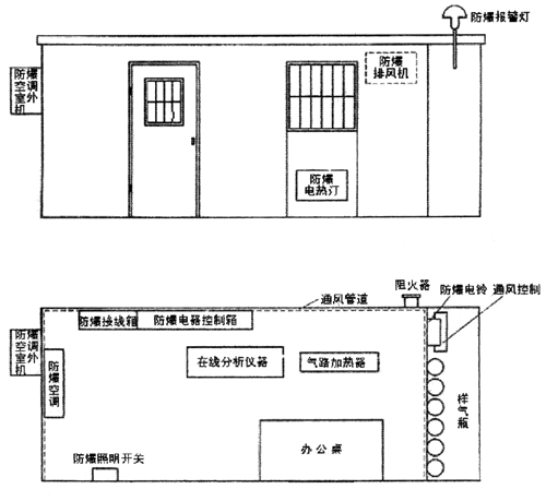 仪表小屋.gif