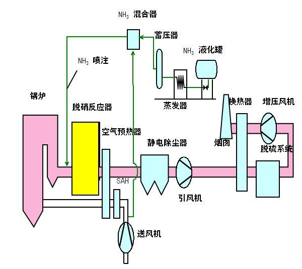 脱硫脱硝.jpg