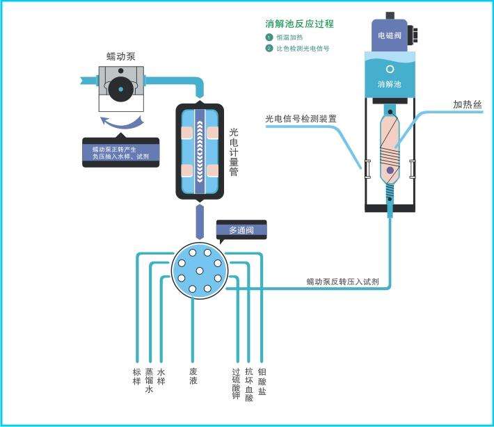 水质监测.jpg